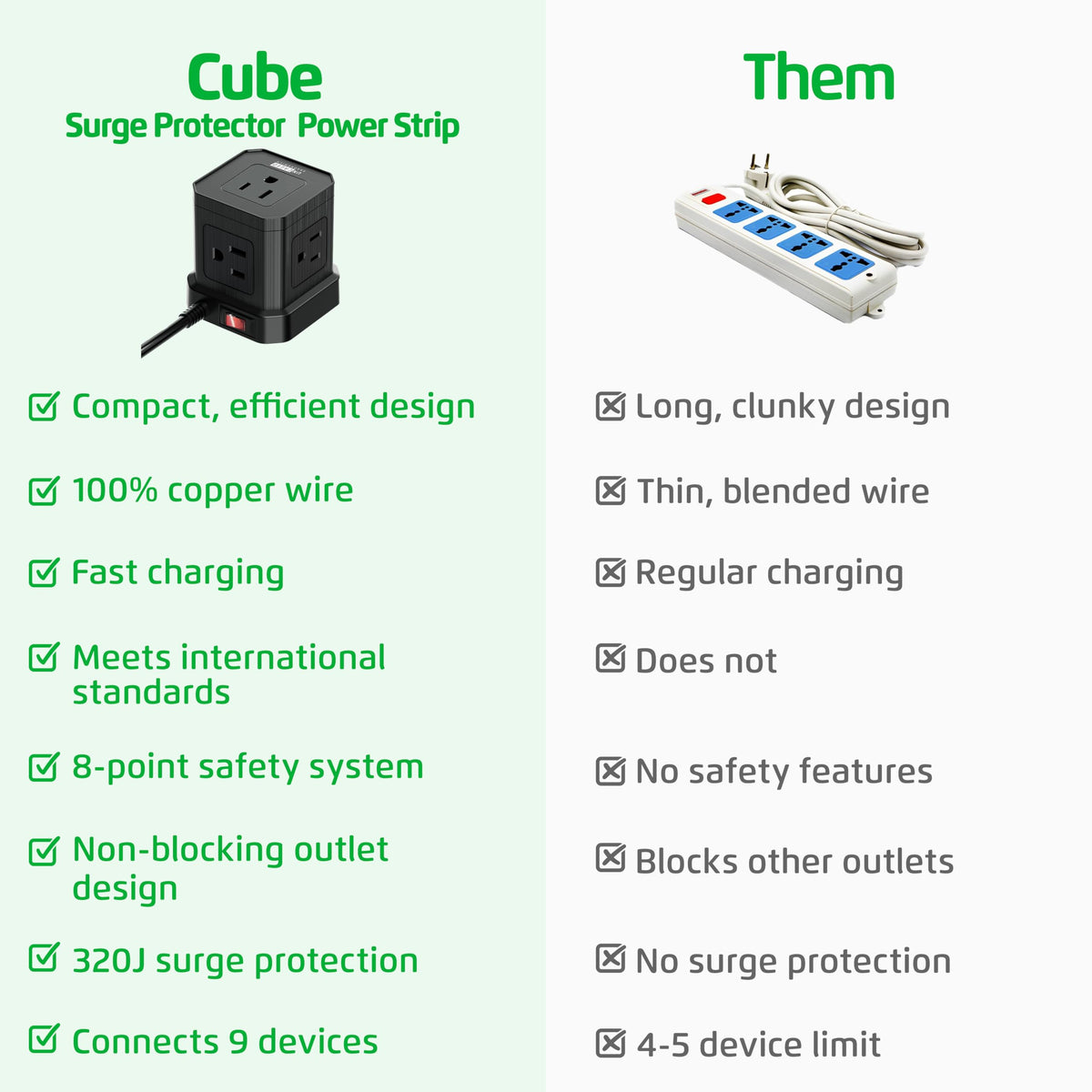 Uncaged Ergonomics Cube Power Strip USB ports charge multiple devices simultaneously