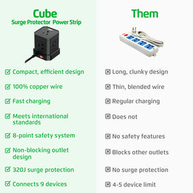 Uncaged Ergonomics Cube Power Strip USB ports charge multiple devices simultaneously