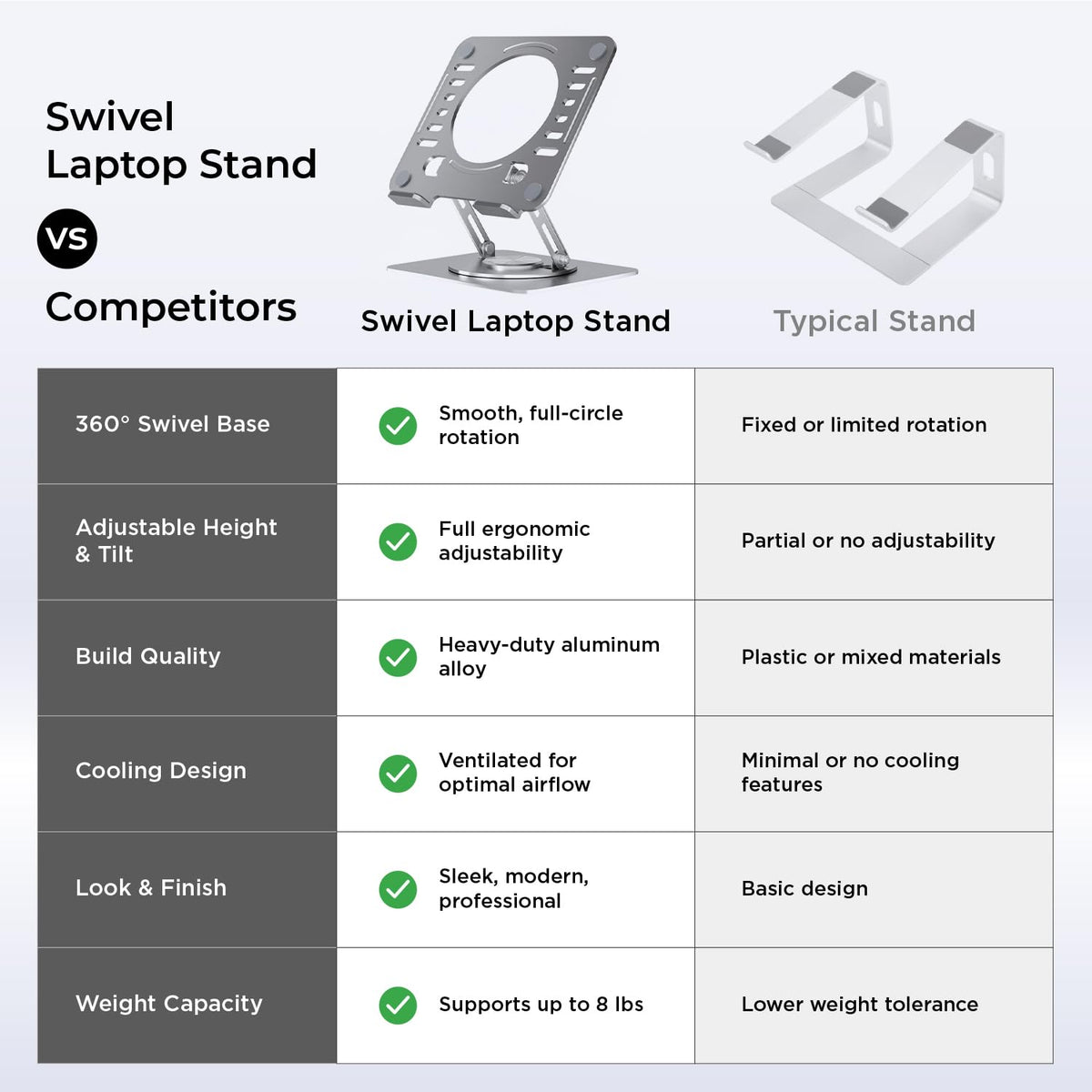 Uncaged Ergonomics Adjustable Tilt laptop stand optimizes viewing angles and reduces glare.