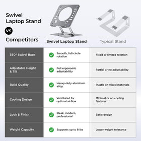 Uncaged Ergonomics Adjustable Tilt laptop stand optimizes viewing angles and reduces glare.