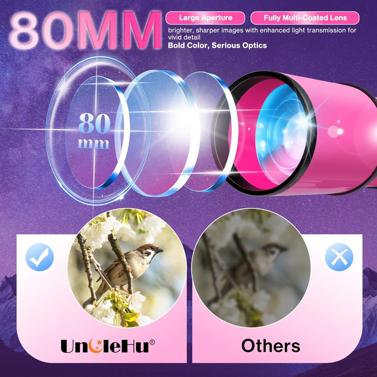 UncleHu eyepieces and 3x Barlow extend magnification from wide to close-up.
