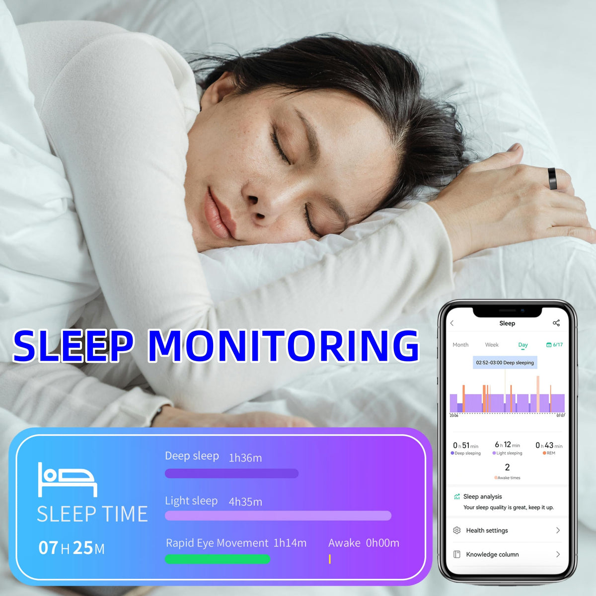 UniJethro sensor close-up displaying health tracking component accuracy benefit