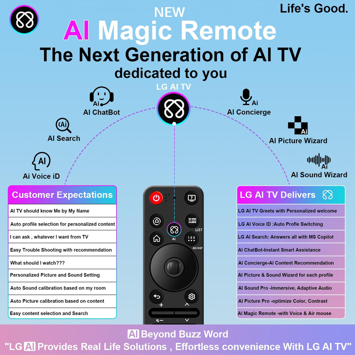 UNOCAR LG AI Remote ergonomic-design for comfortable long use
