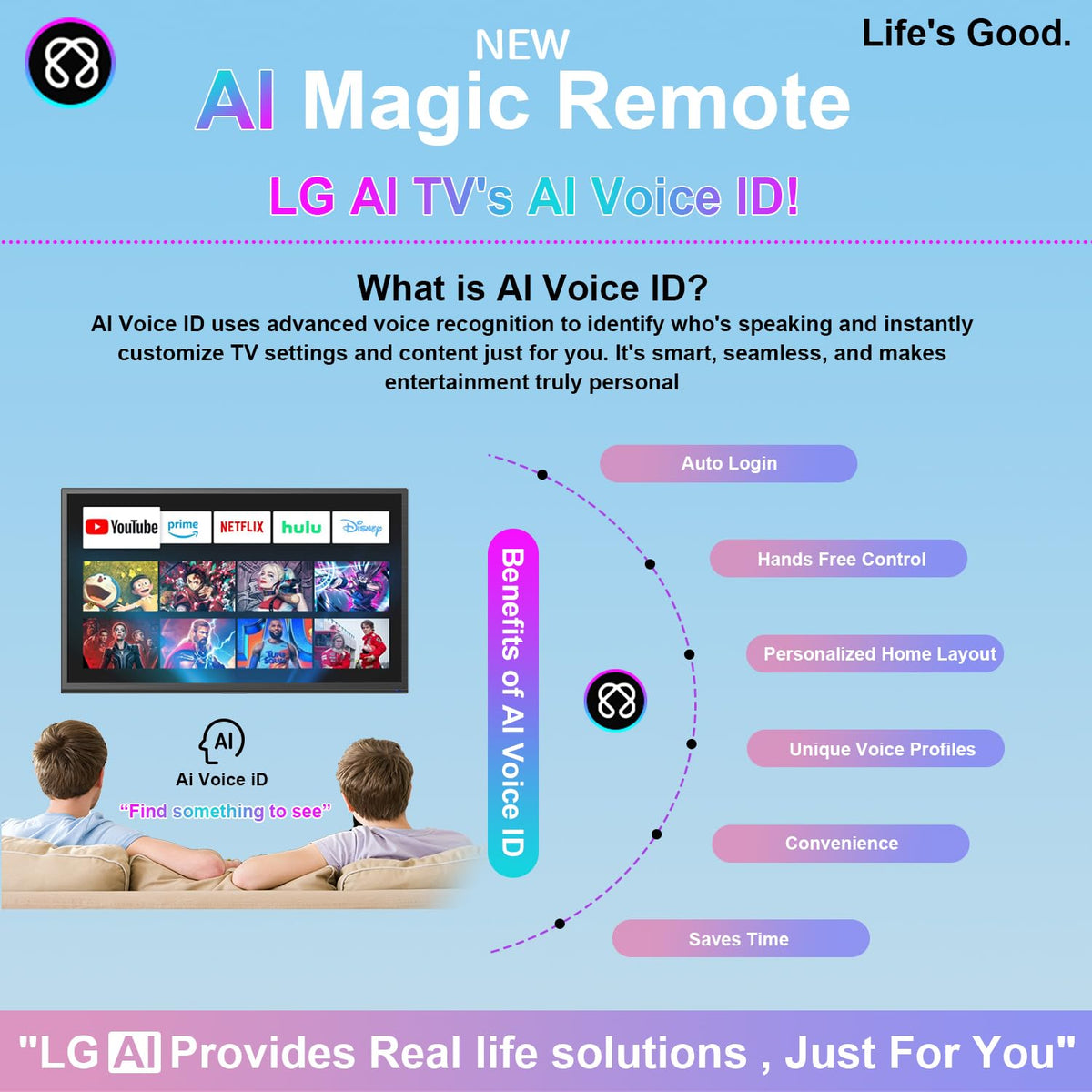 UNOCAR LG AI Remote shortcut-buttons for quick content access
