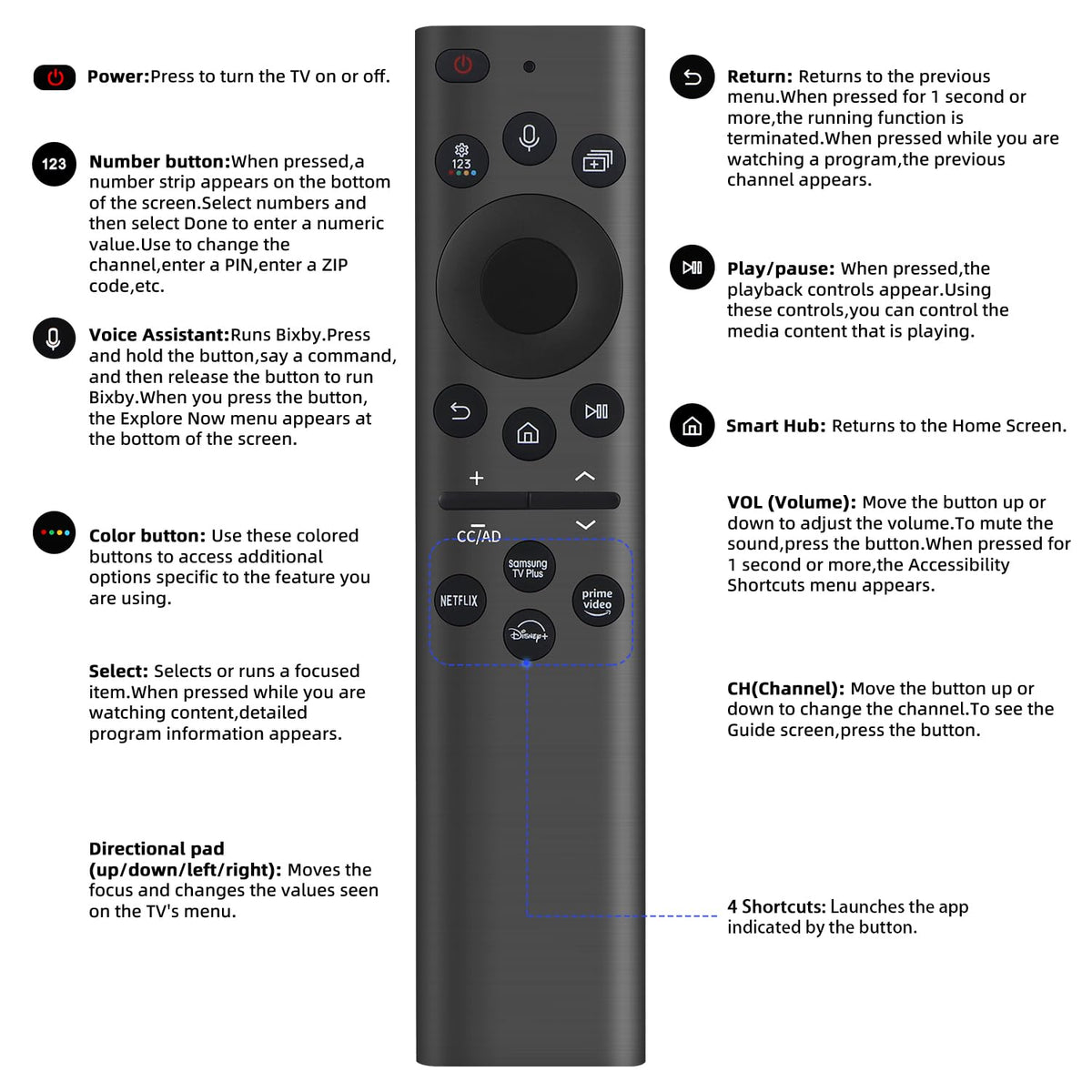 UNOCAR BN59-01385A remote compatibility chart with Samsung models.