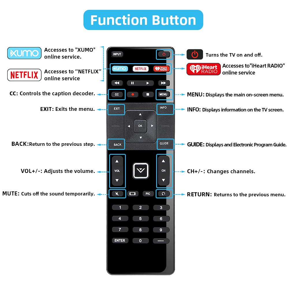 UNOCAR remote for Vizio with Netflix and XUMO shortcuts for fast streaming.