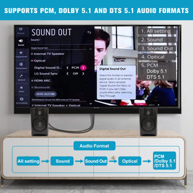 Unstincer ARC-to-Optical converter ports and cables highlight easy connection.