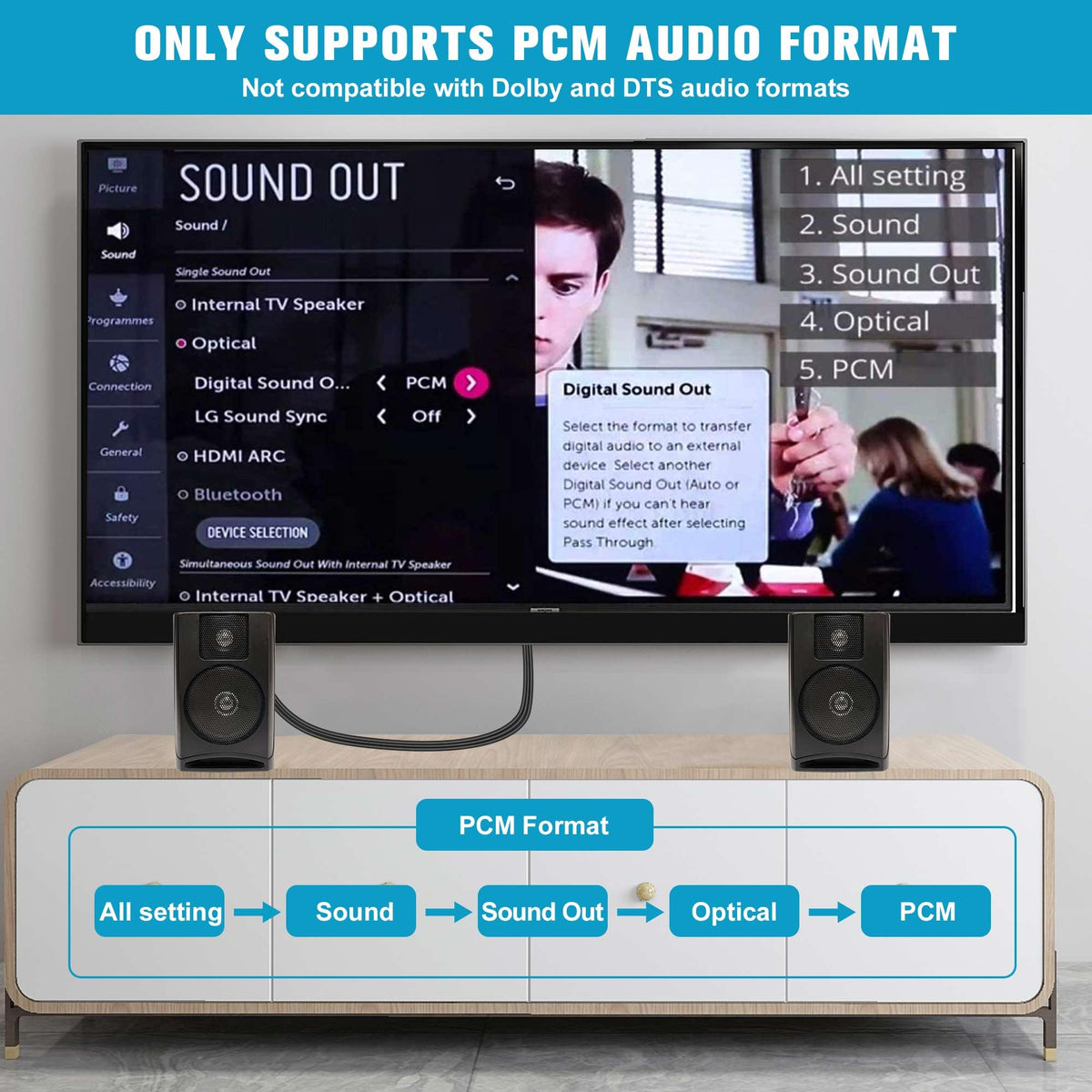 Unstincer arc-to-rca-converter connectors illustrate easy TV to speaker connections