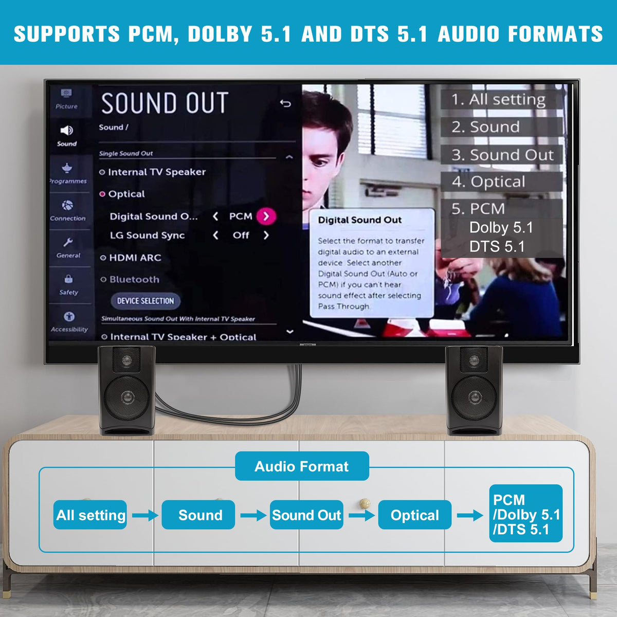Unstincer plug and play connection demonstrates quick audio bridging