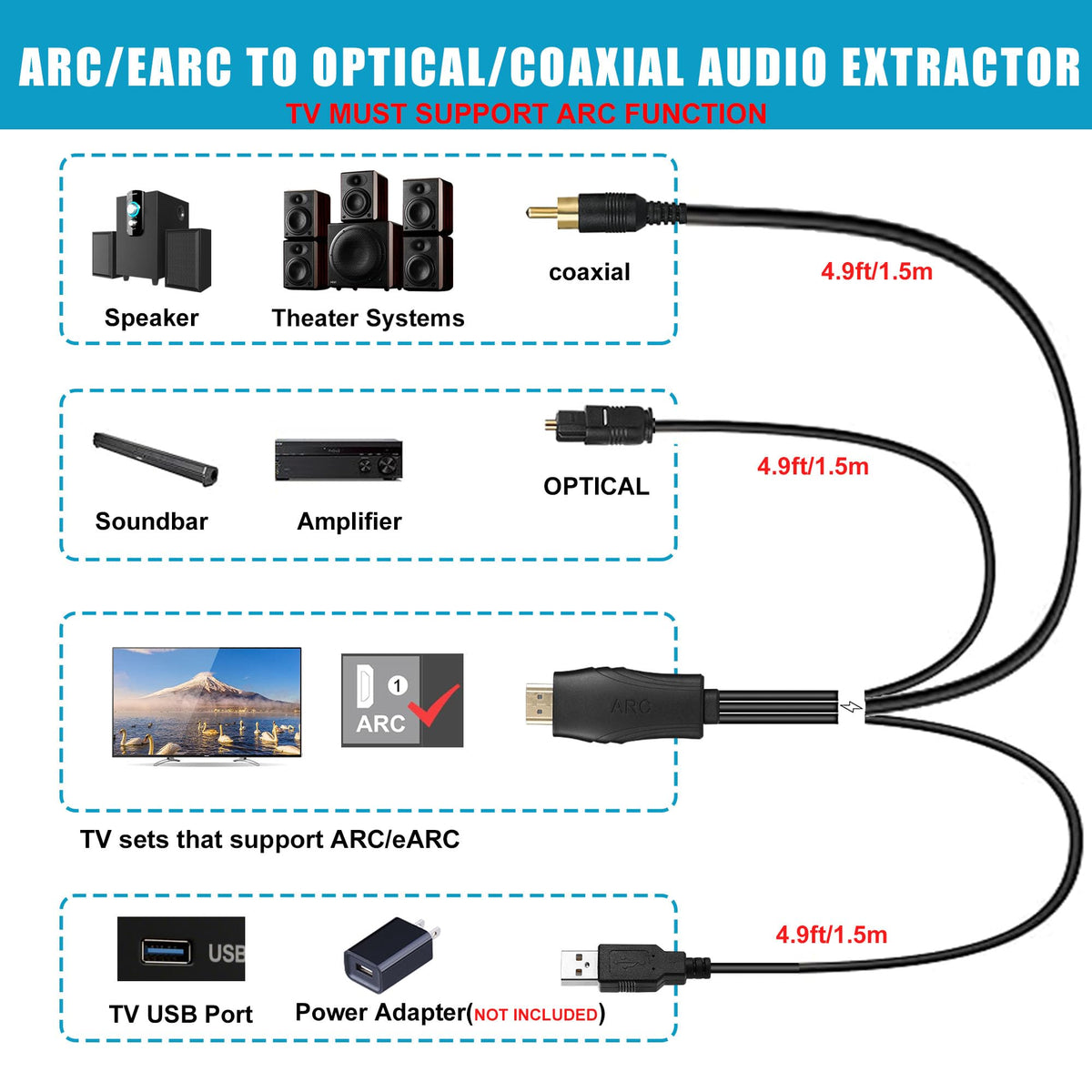 Unstincer soundbar back-panel connection links optical or coaxial outputs for immersive sound