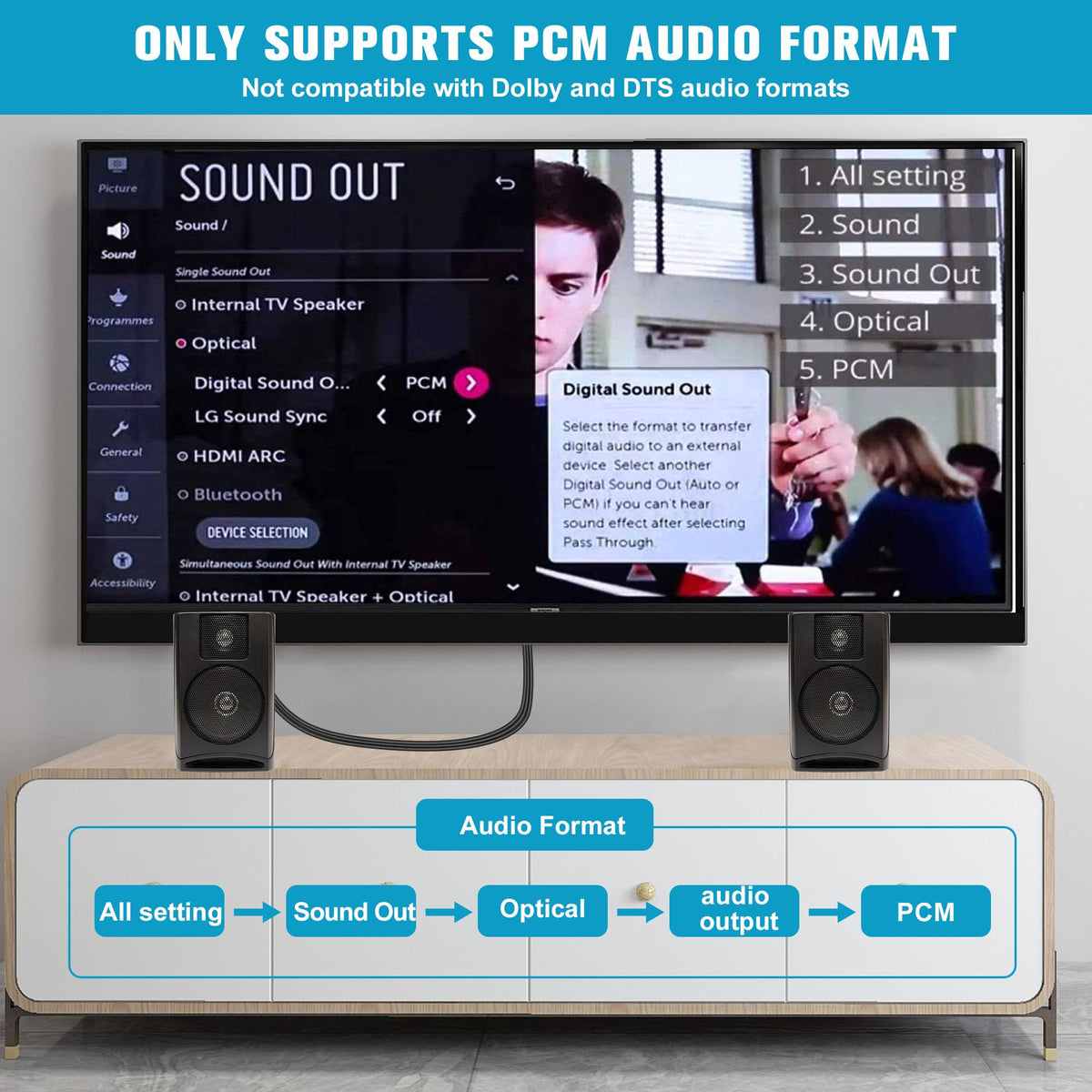 Unstincer TV ARC port connection demonstrates ARC link to the converter for simple setup