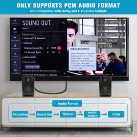 Unstincer TV ARC port connection demonstrates ARC link to the converter for simple setup