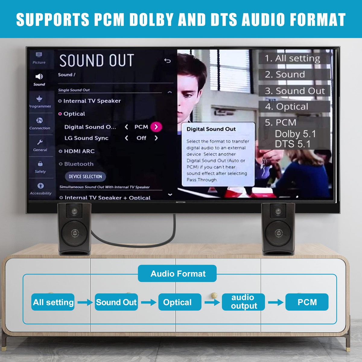Unstincer TV ARC port connection for seamless audio bridging to speakers.