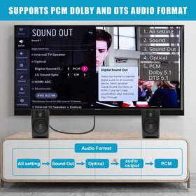 Unstincer TV ARC port connection for seamless audio bridging to speakers.