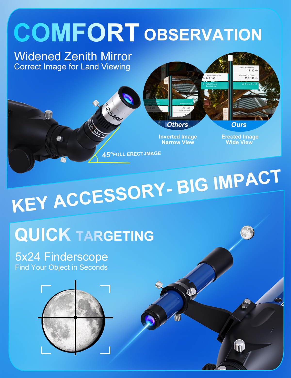 Uonol telescope in action for stargazing, birdwatching, and cityscape viewing.