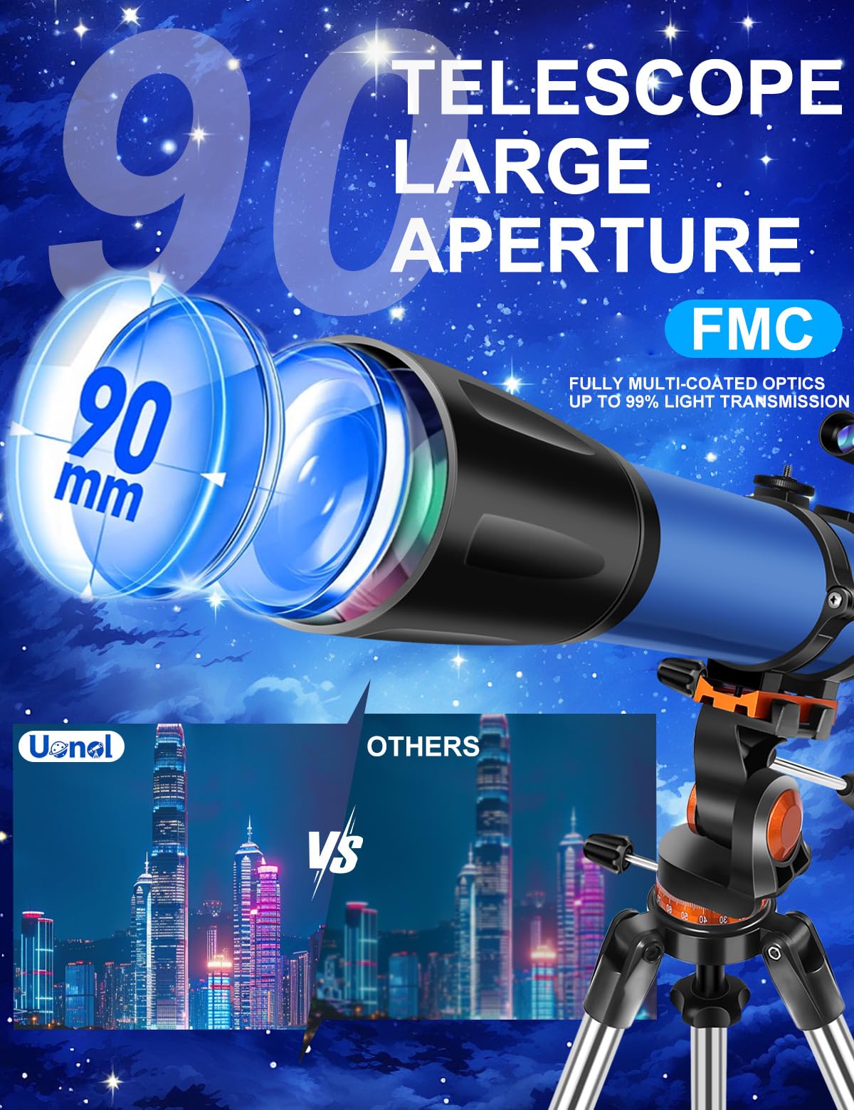 Uonol 800mm focal length refractor delivers wide, sharp celestial scenes.