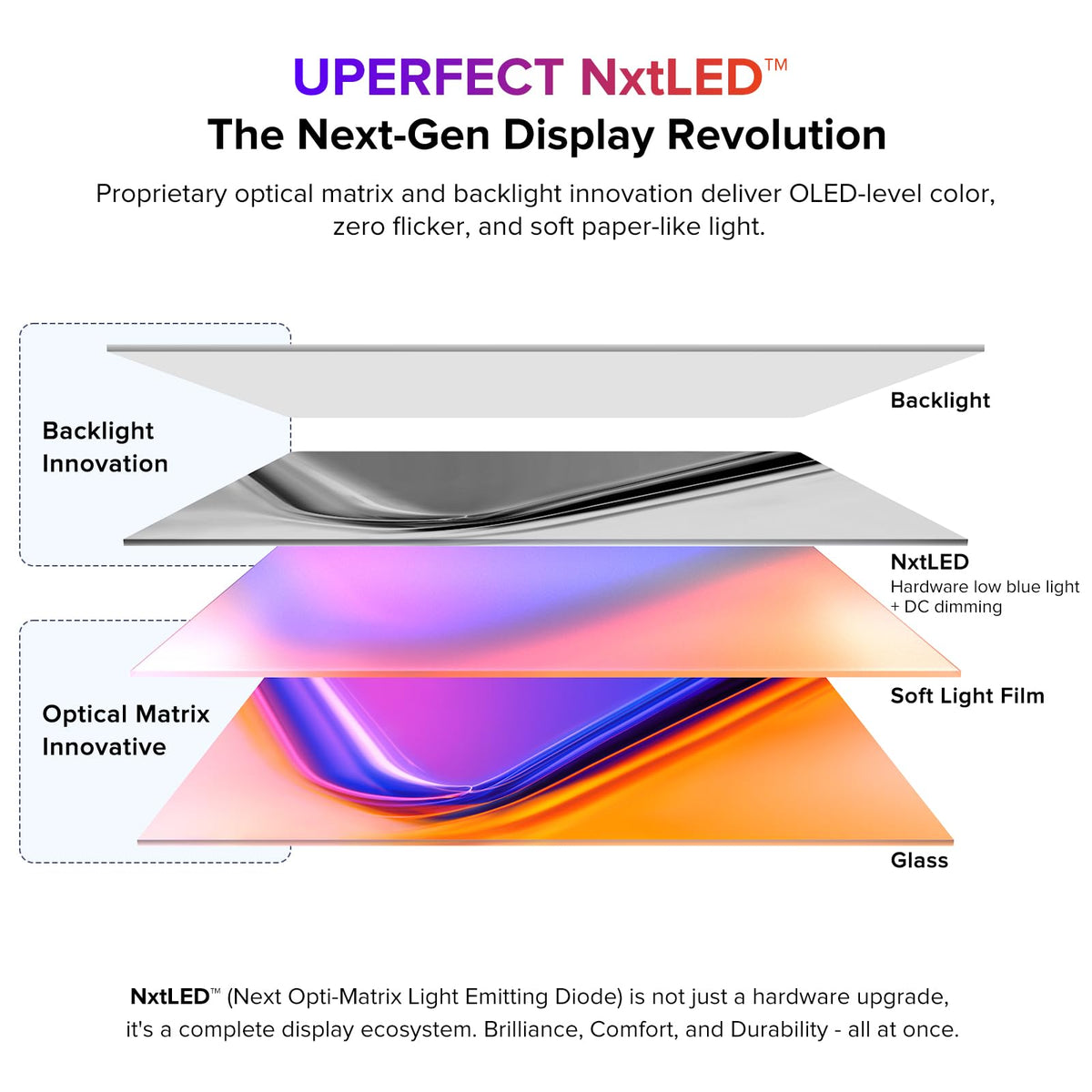 UPERFECT NxtLED matte anti-glare screen reduces reflections in bright environments.