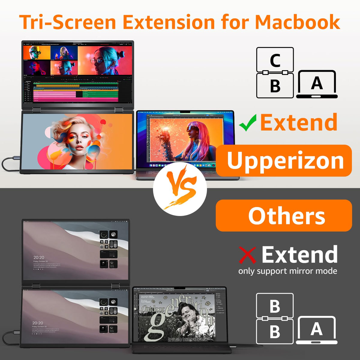 Upperizon dual screen with laptop on a neat desktop setup for productivity.