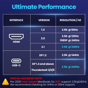 Upperizon monitor ports: USB-C and HDMI for easy plug-and-play across laptops and consoles