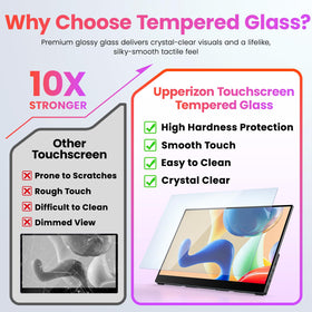 Upperizon glossy touchscreen surface supports smooth multi-finger gestures