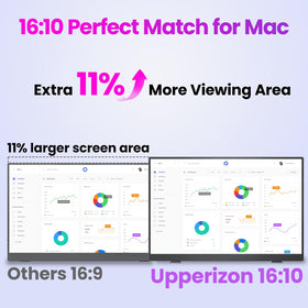 Upperizon portable monitor connected via HDMI for broad compatibility with devices