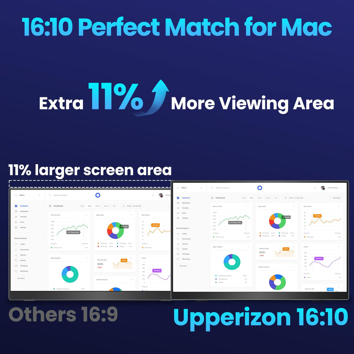 Upperizon VESA-ready monitor for clean desk setups with compatible arms