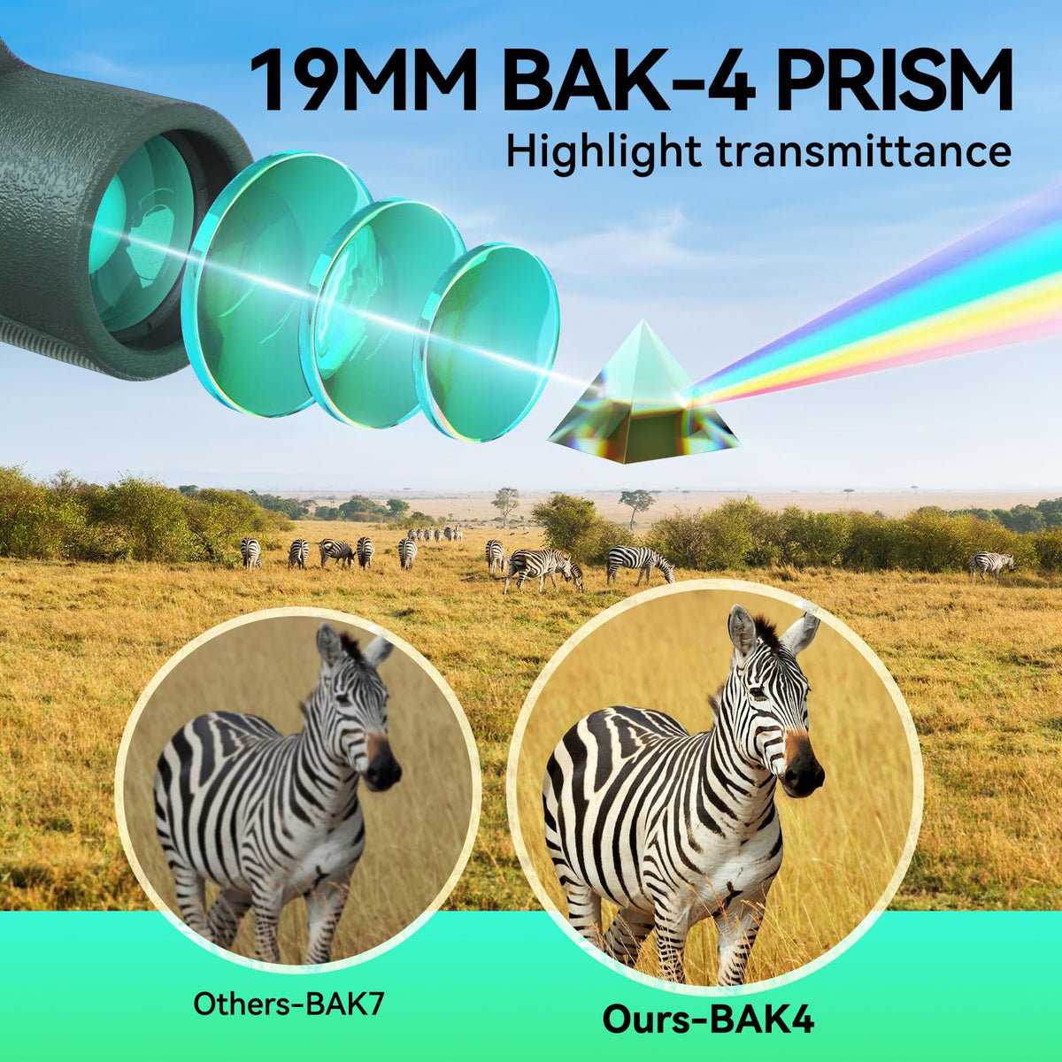 URBANCOAST eyepiece and dual-focus dials for quick sharpness adjustment benefit