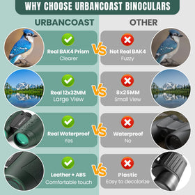 URBANCOAST used on cruise deck for bird watching and distant viewing