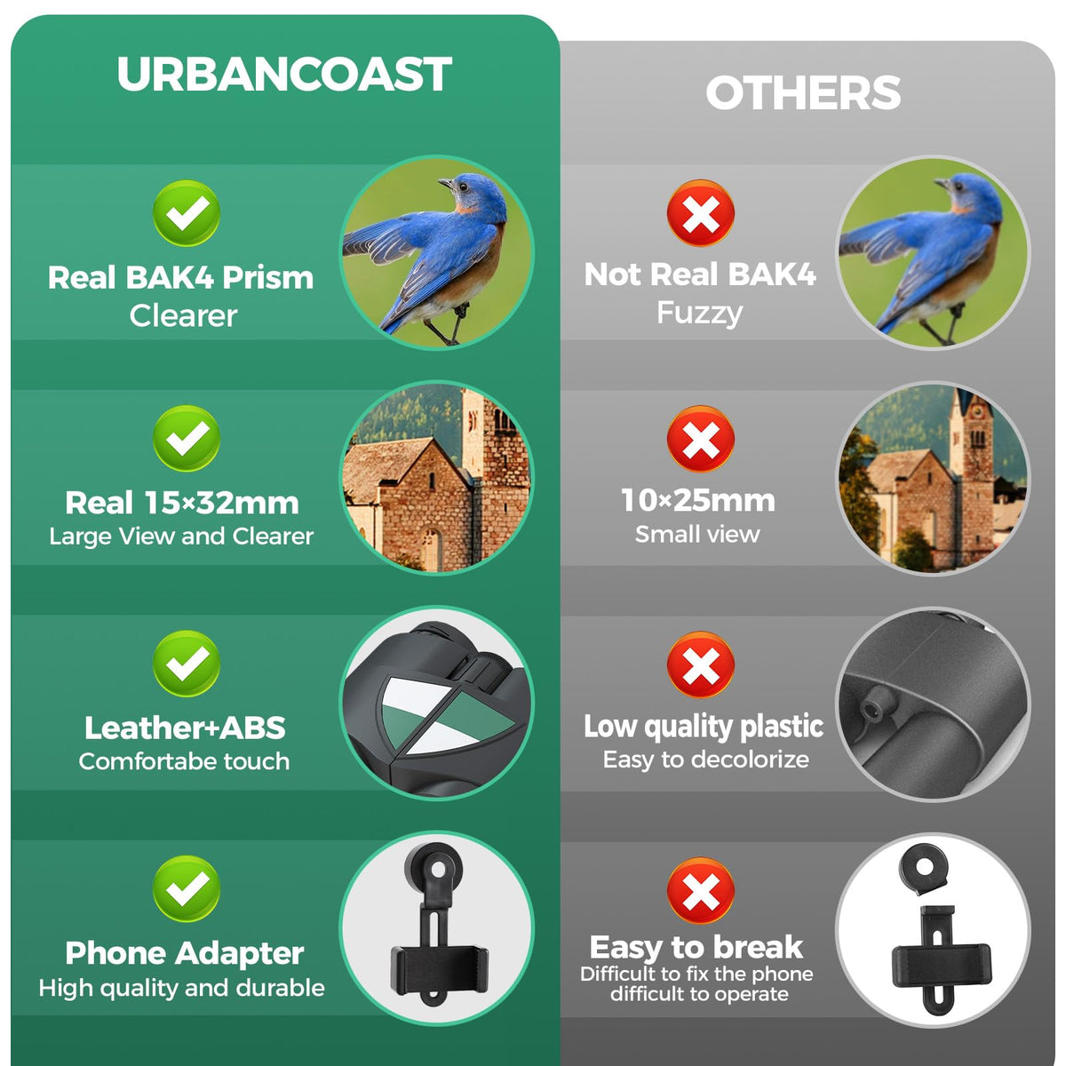 URBANCOAST rubber armor texture for secure non-slip grip and durable outdoor protection