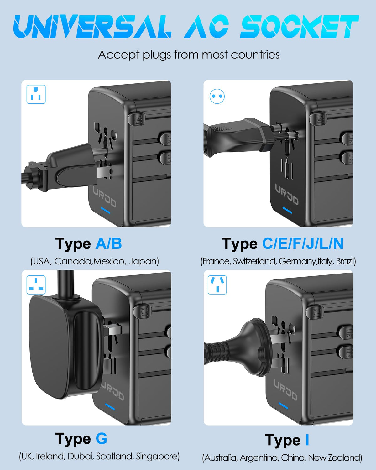 URJD durable safety features ensure safe charging across 200+ countries.