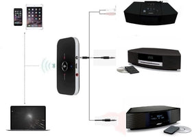 USAV Solutions Bluetooth adapter for Bose Wave — front view enabling wireless music streaming to legacy systems.