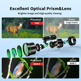 Usogood monocular lightweight with strap enables easy carry on trails.