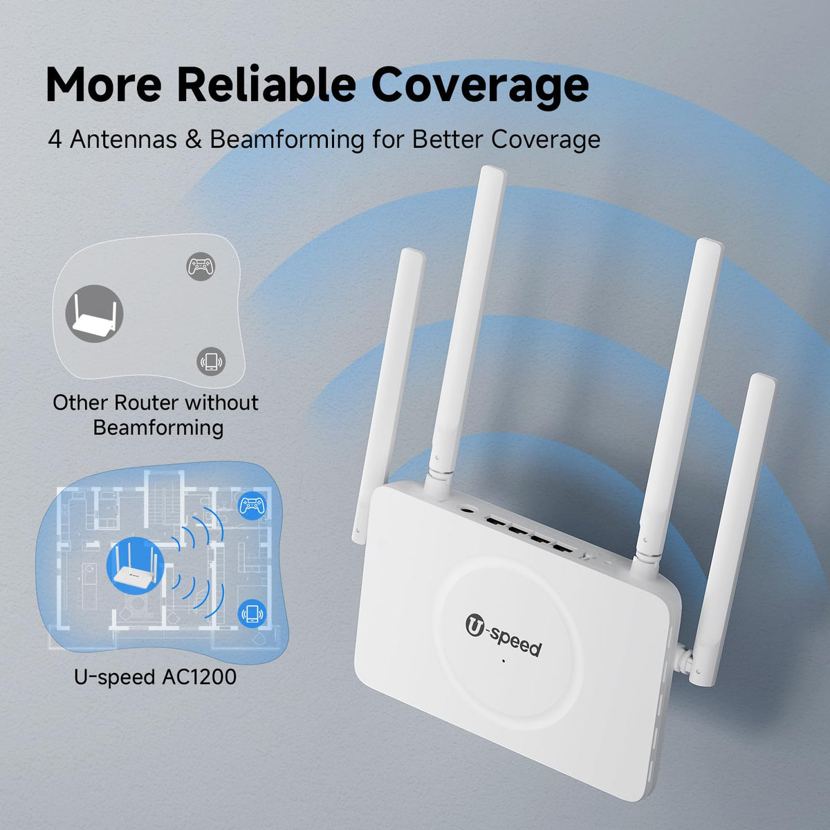 U-SPEED AC1200 router beamforming coverage for fast Wi-Fi in large homes