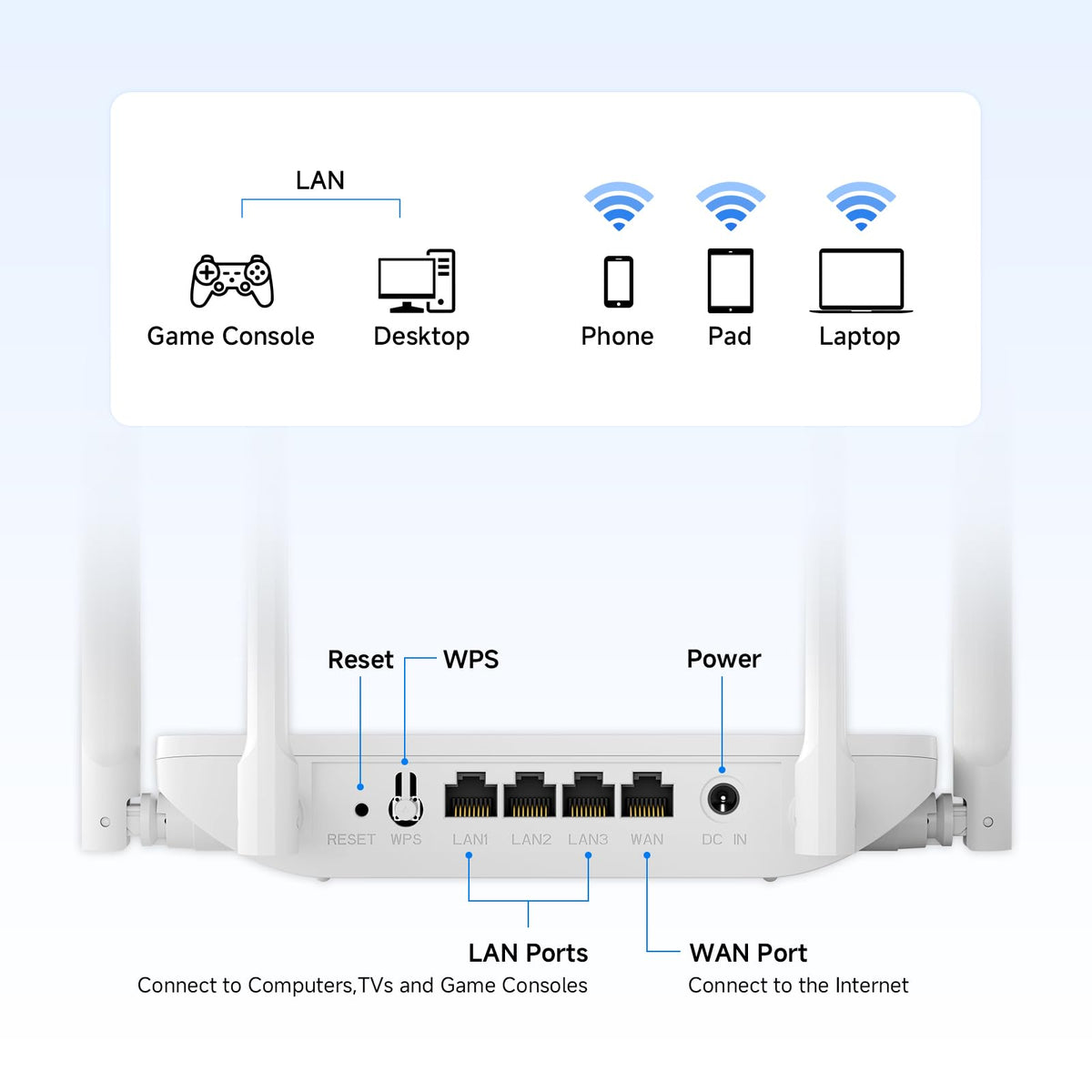 U-SPEED AC1200 router modes include Router, Bridge, and Repeater