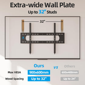 USX STAR stud attachment with bolts demonstrating secure wall anchoring