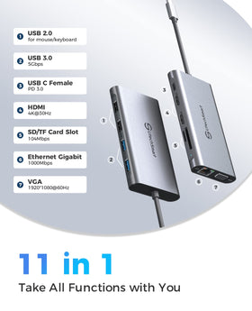 USB 3.0 data transfer with SD/TF slots in action