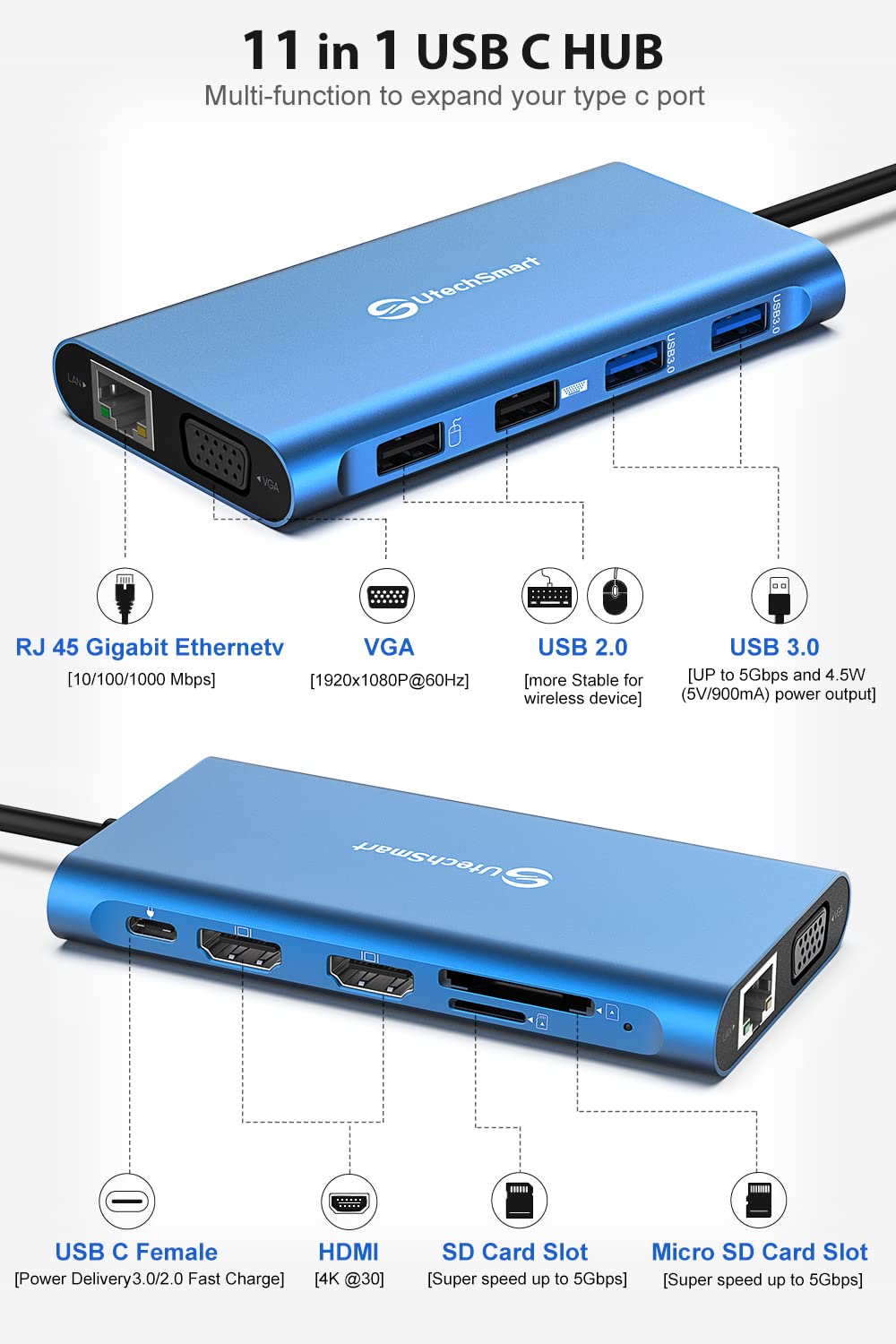 UtechSmart SD/TF card slots for quick file transfers and media access.