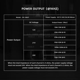 Compact UwayKey 200W amplifier suited for DIY home audio setups