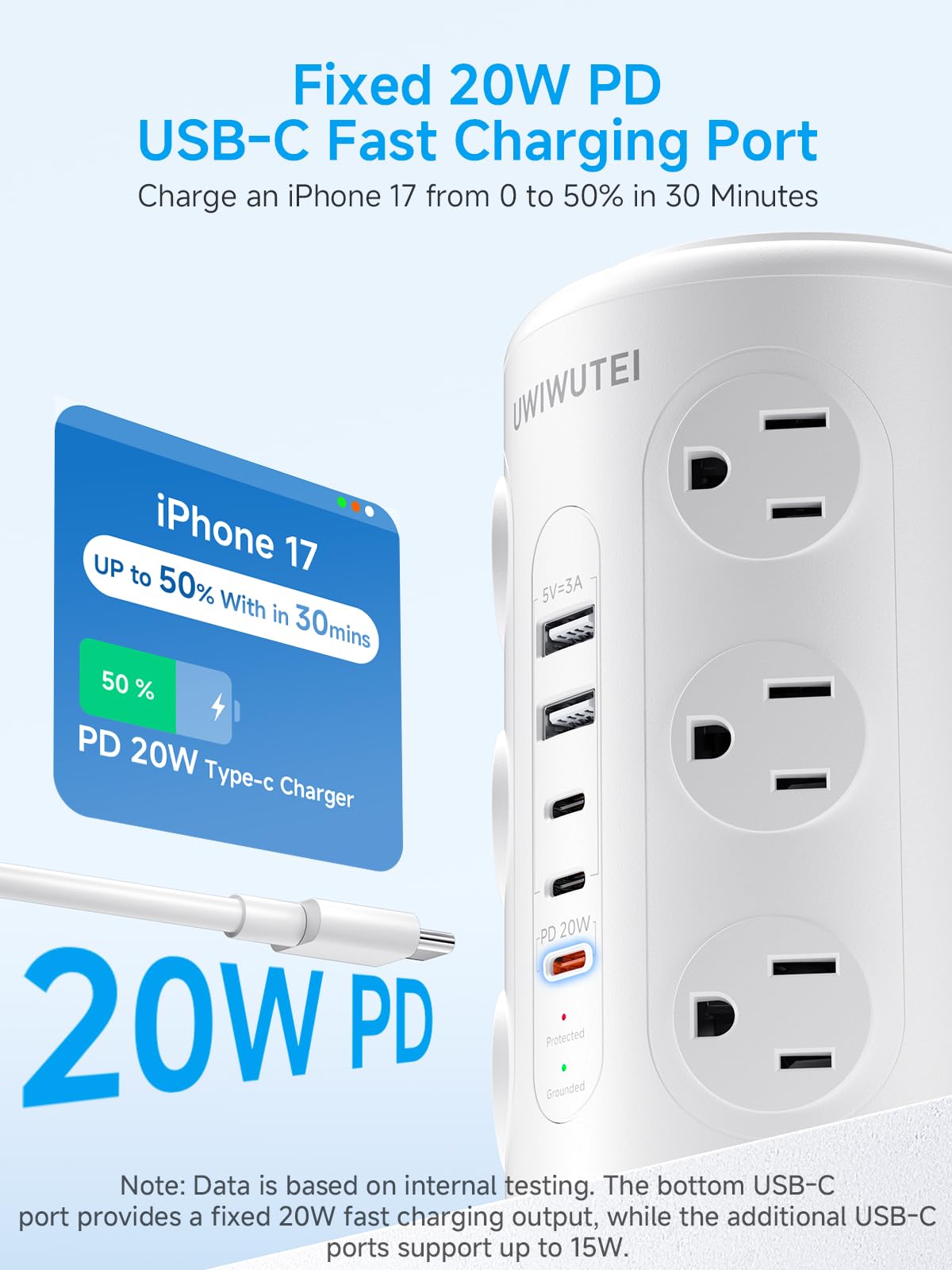 UWIWUTEI close view of top USB ports and AC outlets offering versatile power
