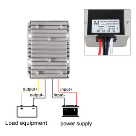 uxcell installed on bus dashboard powering displays, dependable fleet power