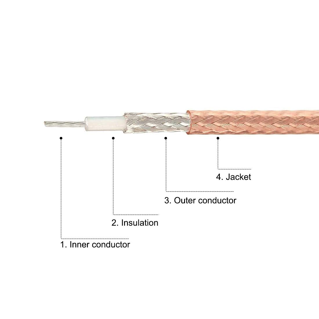 uxcell cable connected to a mobile radio demonstrating tidy installation and dependable signal benefit