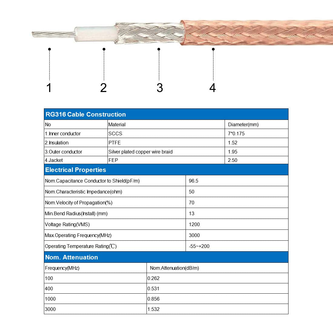 uxcell cable beside ruler showing 3-foot scale for correct length selection benefit