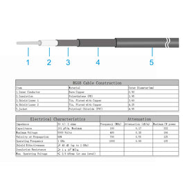uxcell 6ft cable beside ruler showing length and easy installation benefit