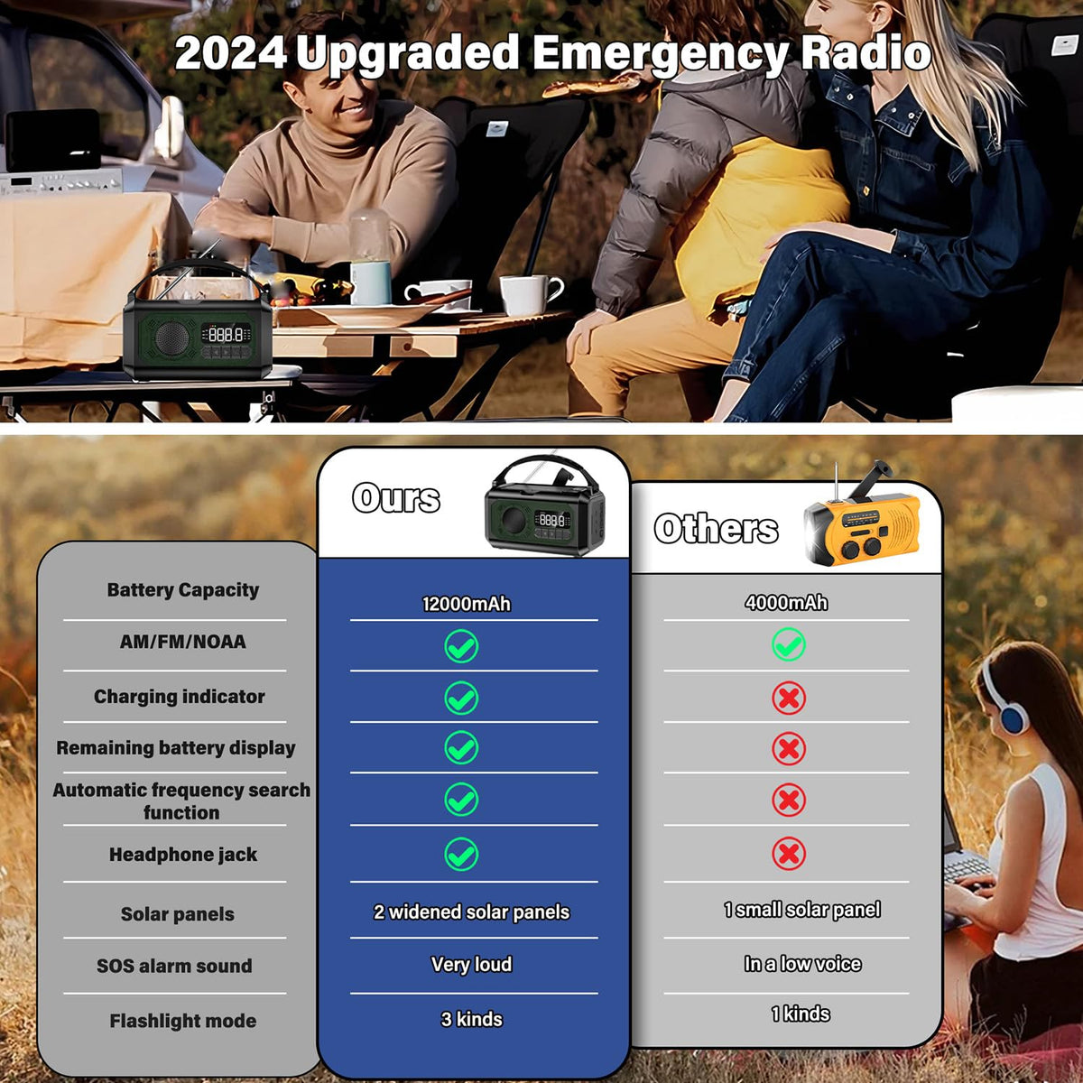 Hand crank emergency radio supporting AM/FM/NOAA for on-the-go power