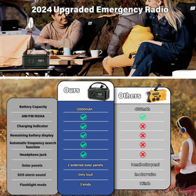 Hand crank emergency radio supporting AM/FM/NOAA for on-the-go power