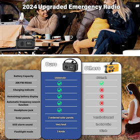 UYEIKMLOP hand crank operation showcases self-powered functionality during outages