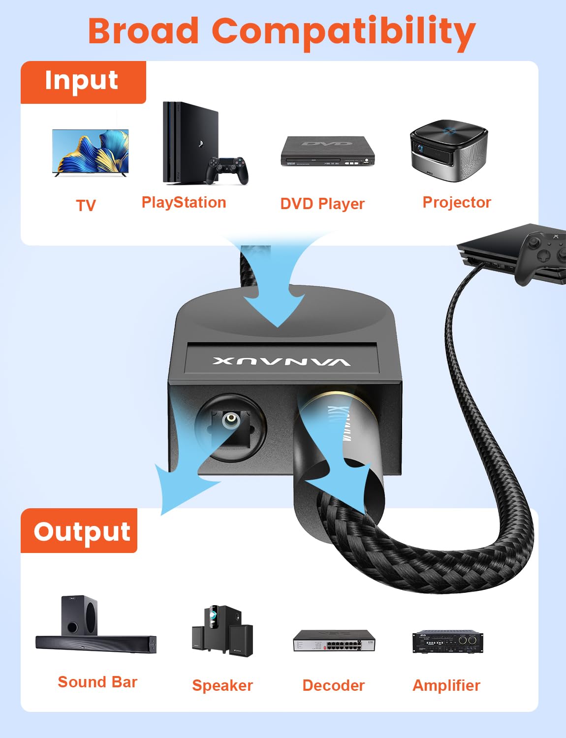VANAUX dust cap detail protecting optical port to keep connectors clean and prolong lifespan