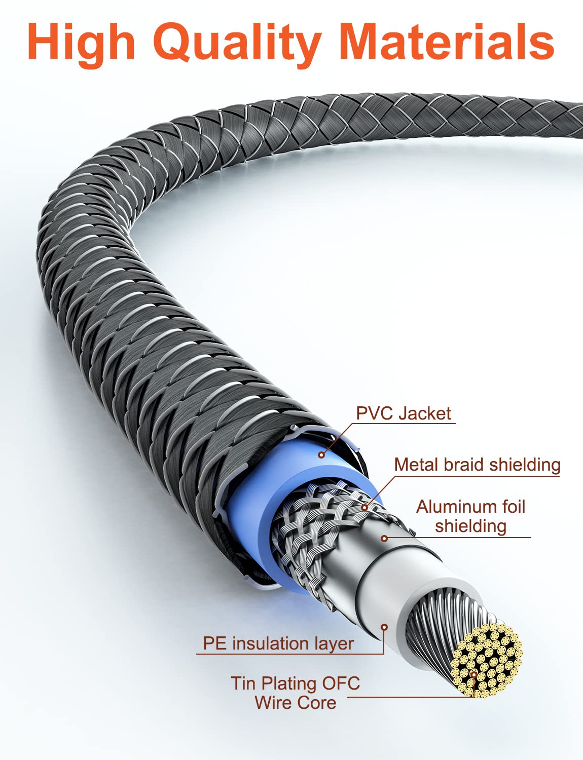 VANAUX packaged cable with warranty card highlighting support and product protection