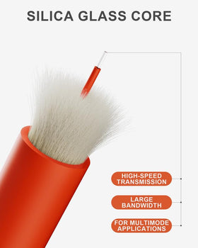 VANDESAIL OM1 multimode fiber 1m cable highlighting 62.5/125 µm core for short-range bandwidth.