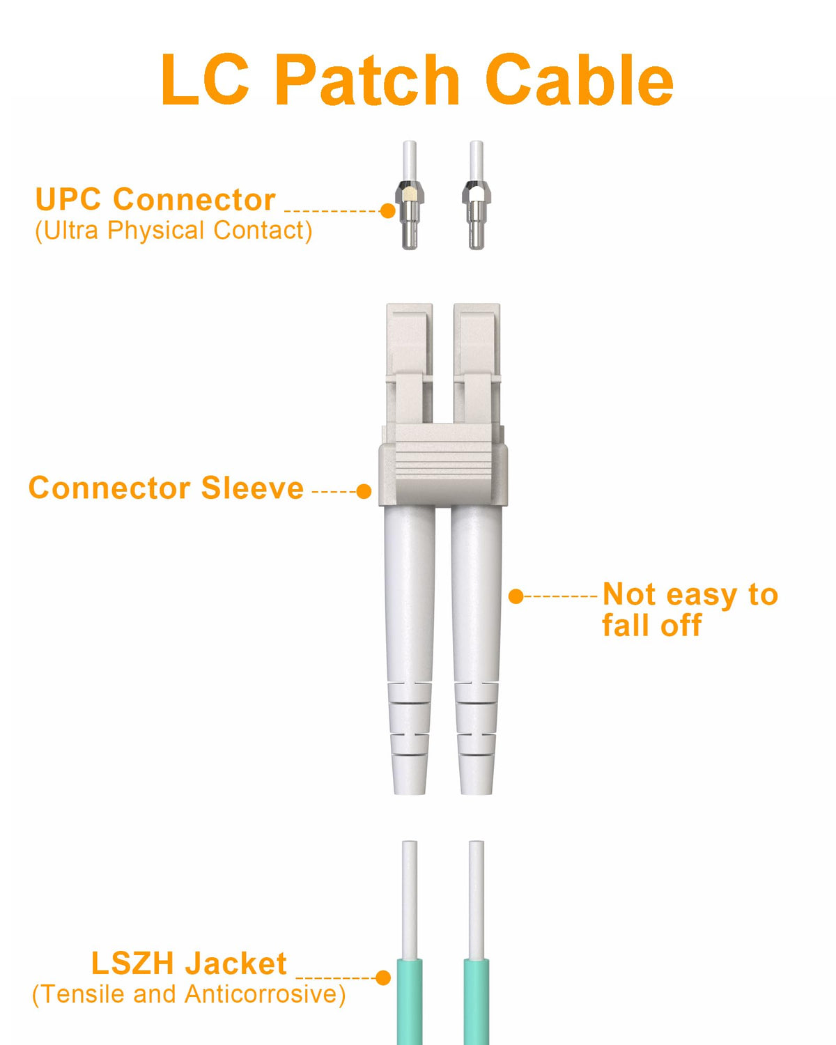 VANDESAIL LSZH jacket reduces smoke for indoor cabling